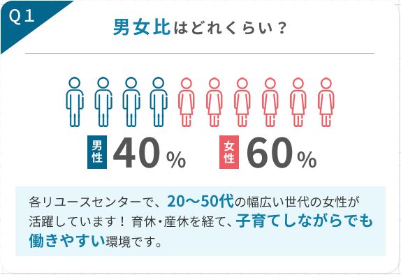 男女比はどれくらい？