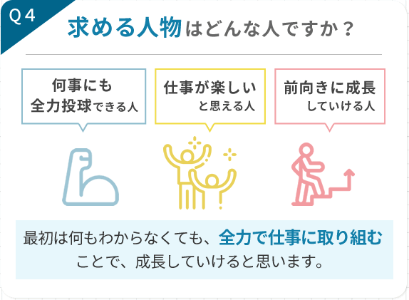 求める人物はどんな人ですか？