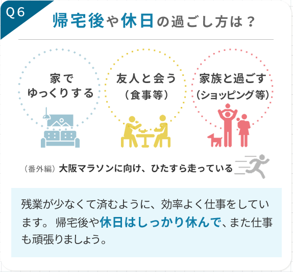 帰宅後や休日の過ごし方は？